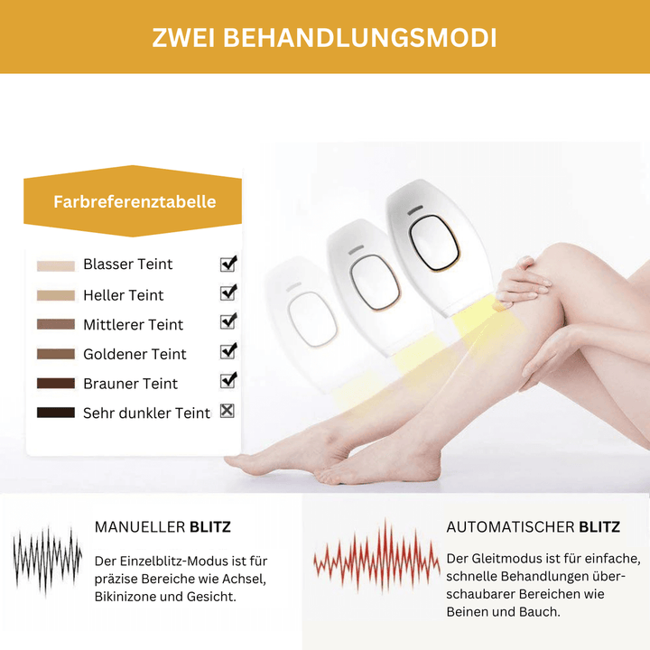 IPL Pro 2.0 Laser Haarentferner